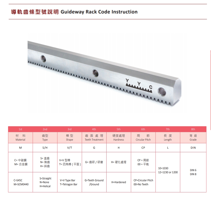 導軌齒條說明.jpg