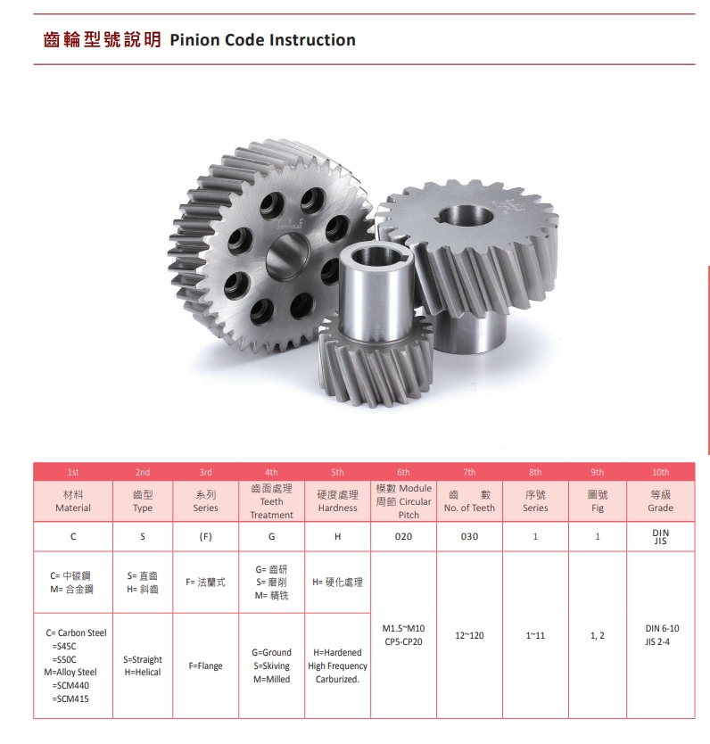 齒輪型號說明.jpg