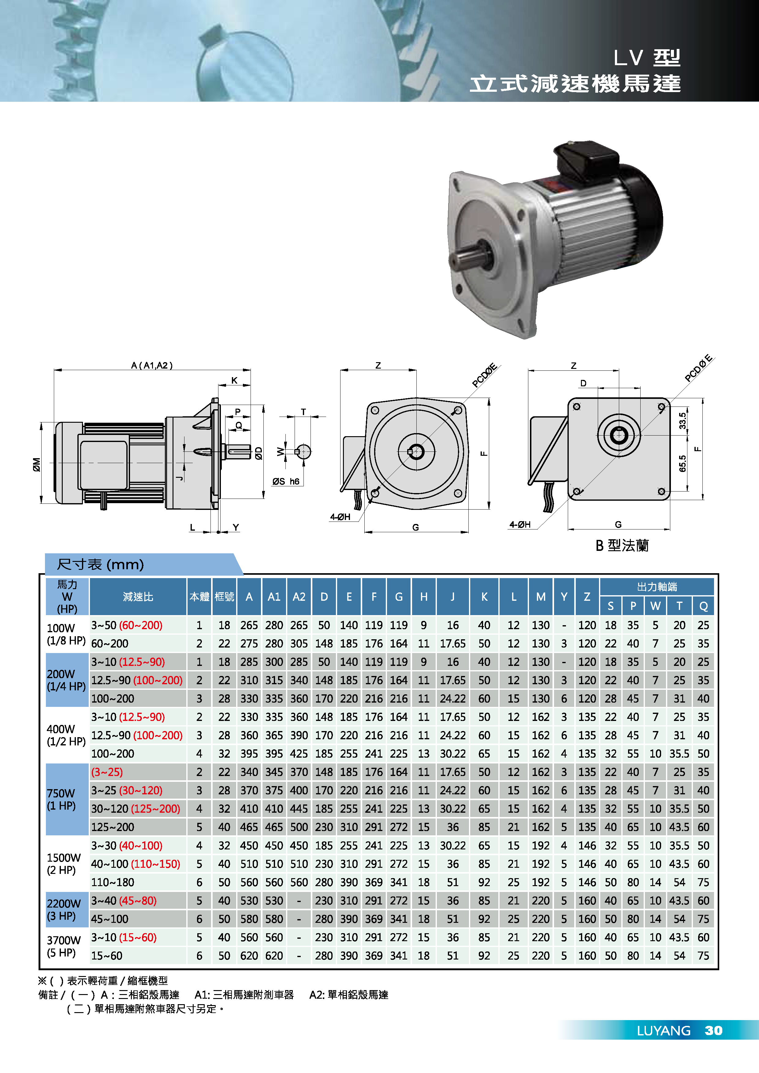 LV Gearmotors 尺寸圖.jpg