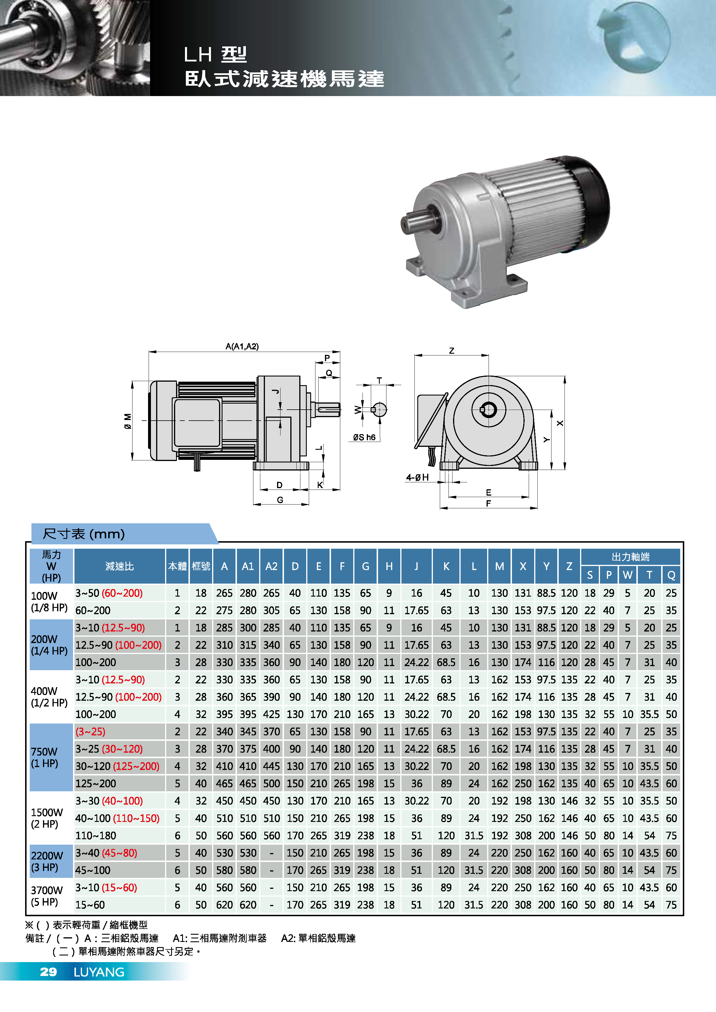 LH Gearmotors 尺寸圖.jpg